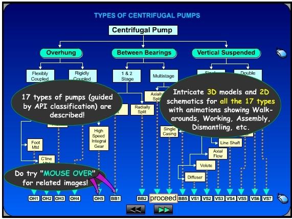 centrifugal pump  theory