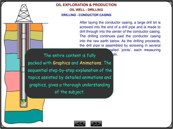 Oil Gas Exploration Production
