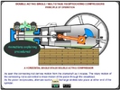 Air Compressor Training Course