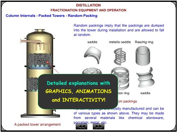 De******ion Distillation Fractionation Training Course Distillation-CBT.jpg